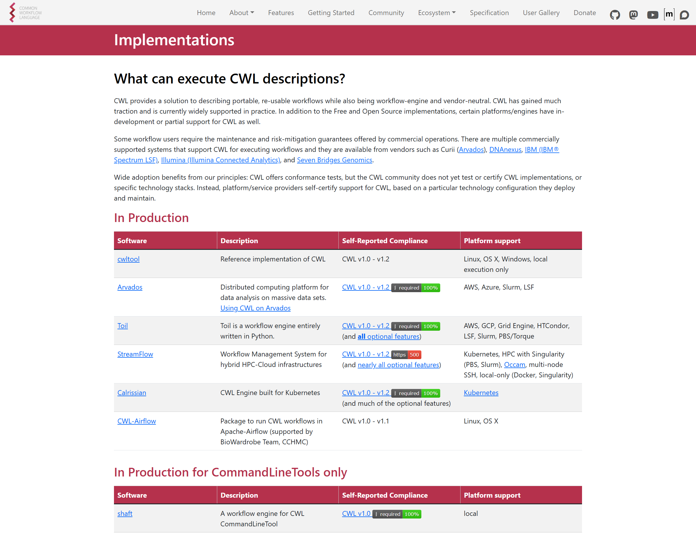Implementations (Desktop)